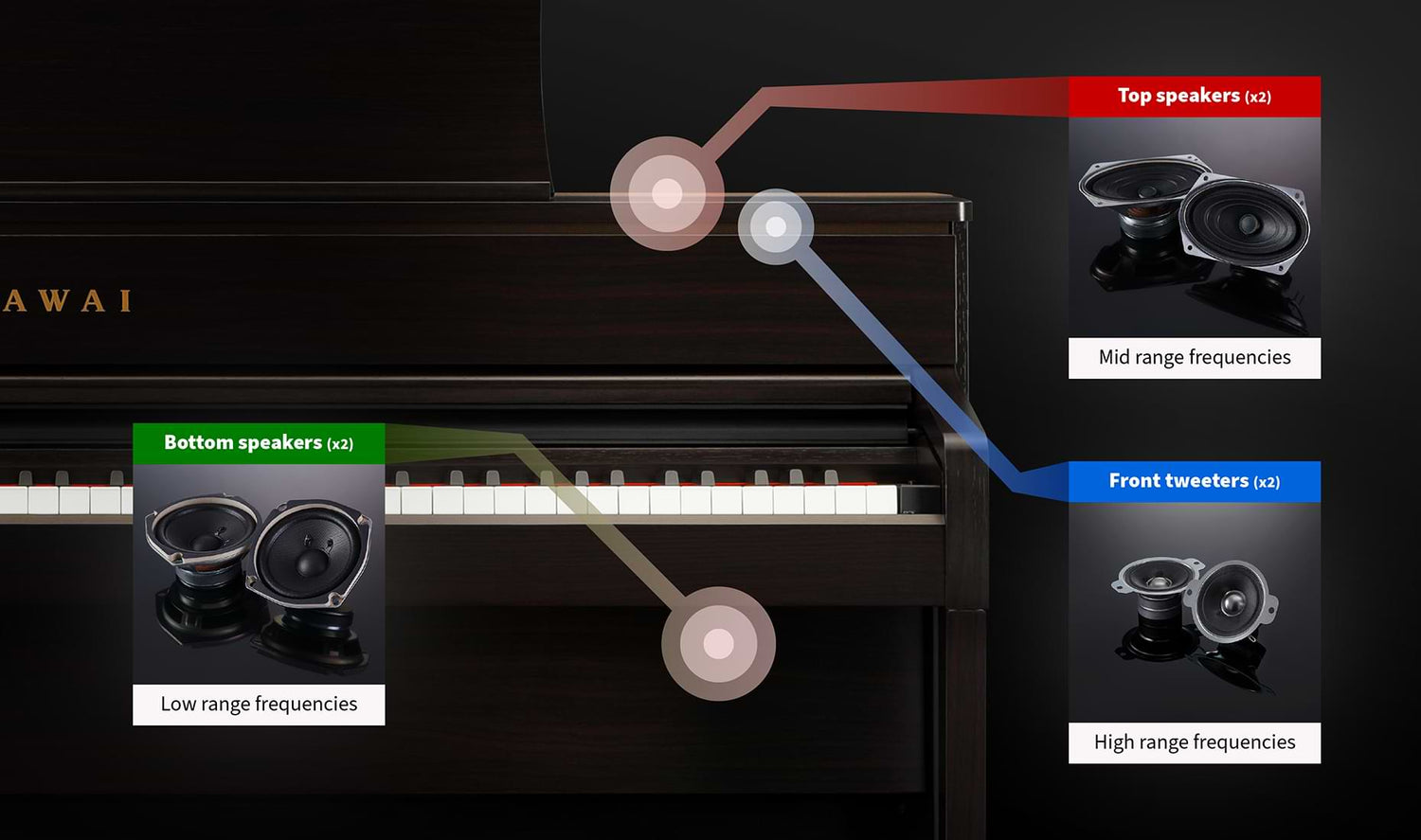 Kawai CA701 speaker system